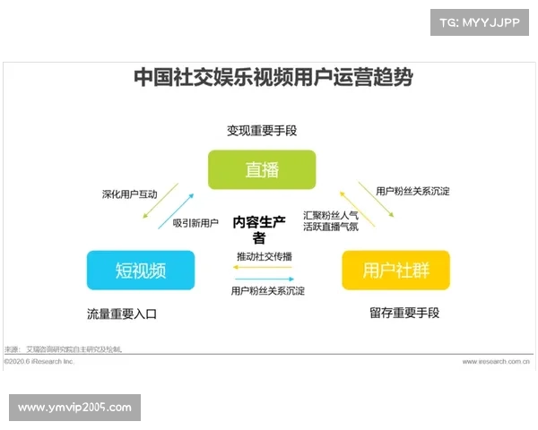 短视频平台全面对比分析:选择最适合你的创作与娱乐体验 短视频平台全面对比分析:选择最适合你的创作与娱乐体验