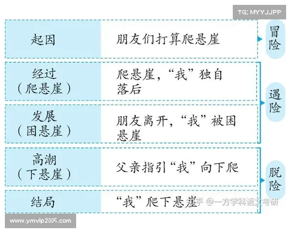 史诗级冒险故事的关键要素与情节设计深度解析 史诗级冒险故事的关键要素与情节设计深度解析