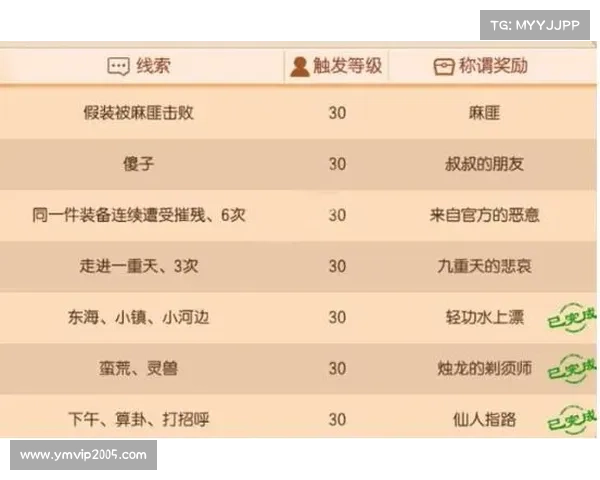 梦幻诛仙升级全攻略助你轻松突破瓶颈快速提升战力 梦幻诛仙升级全攻略助你轻松突破瓶颈快速提升战力