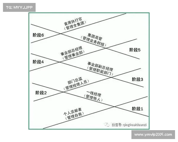 坎贝尔最佳位置选择分析及其在不同战术体系中的角色定位 坎贝尔最佳位置选择分析及其在不同战术体系中的角色定位